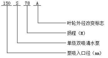 清水泵