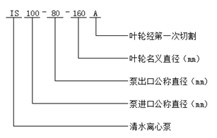 清水離心泵