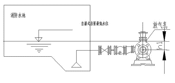 大東海泵業消防泵安裝圖1