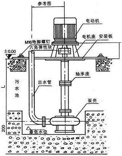 大東海泵業污水泥漿泵安裝示意圖