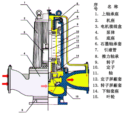 屏蔽泵結構示意圖