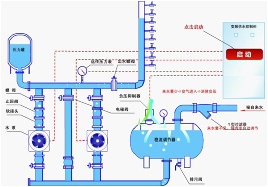 大東海泵業無負壓供水設備