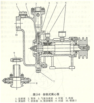 大東海泵業自吸泵結構圖