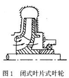 大東海泵業污水泵葉輪結構圖1