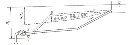 大東海泵業水泵管路安裝示意圖1