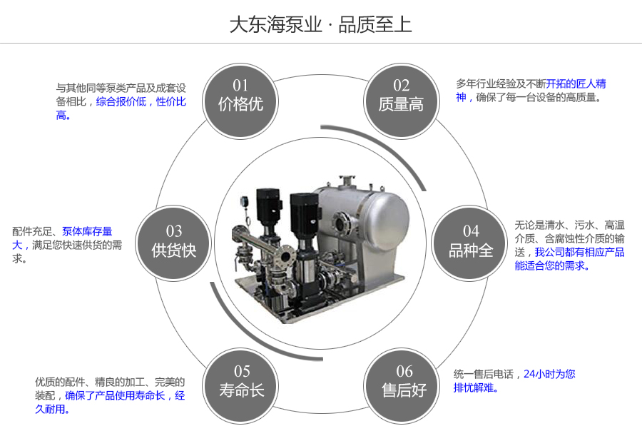 大東海泵業(yè)ESWG型無負(fù)壓變頻供水設(shè)備質(zhì)量保證圖